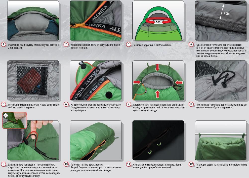 Спальный мешок Mountain Wide правая молния