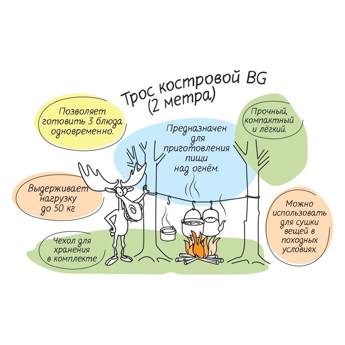 Трос "БигГейм" костровый 2 м